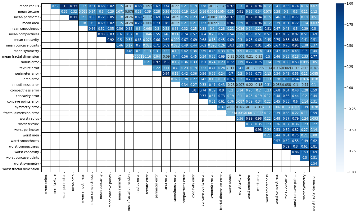 PROJECT : Breast Cancer Preprocessing Analysis — ML Guide Book