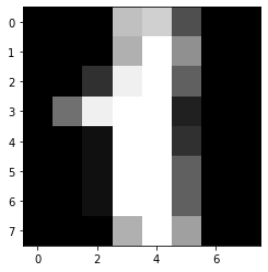 ../_images/ClassificationProjects_DigitsDataModelling_9_1.png
