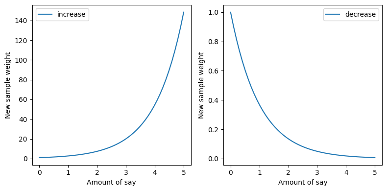 ../_images/EnsembleMethods_ExploreBoosting_27_0.png