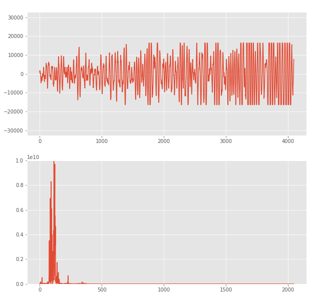 ../_images/MathExploration_AudioProcessing_24_1.png