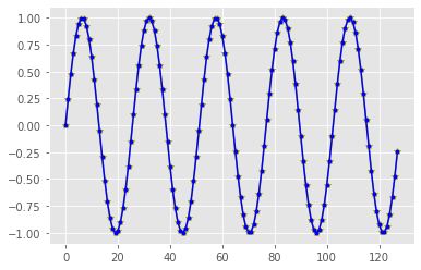../_images/MathExploration_Fourier_49_1.png