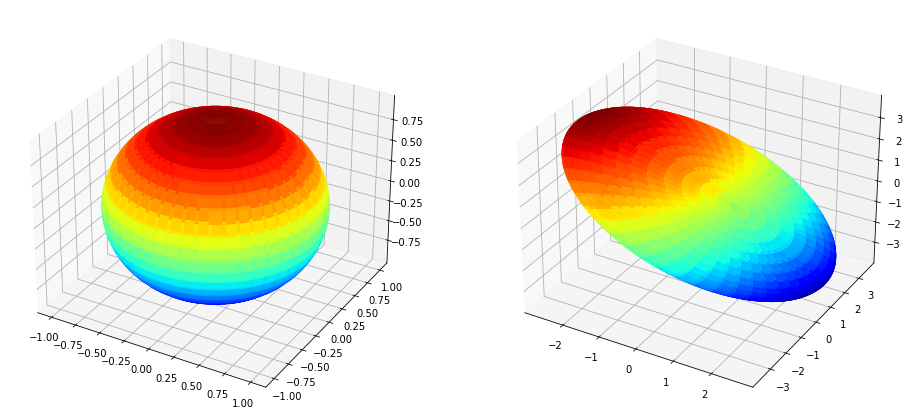 ../_images/MathExploration_SingularValueDecomposition_101_0.png
