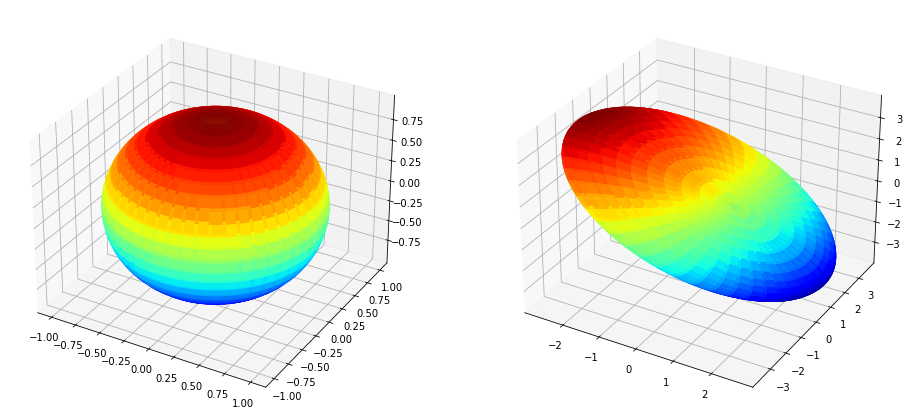 ../_images/MathExploration_SingularValueDecomposition_103_0.png