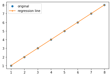 ../_images/MathExploration_trend_slope_3_0.png