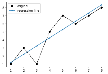 ../_images/MathExploration_trend_slope_4_0.png