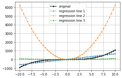../_images/MathExploration_trend_slope_7_0.png