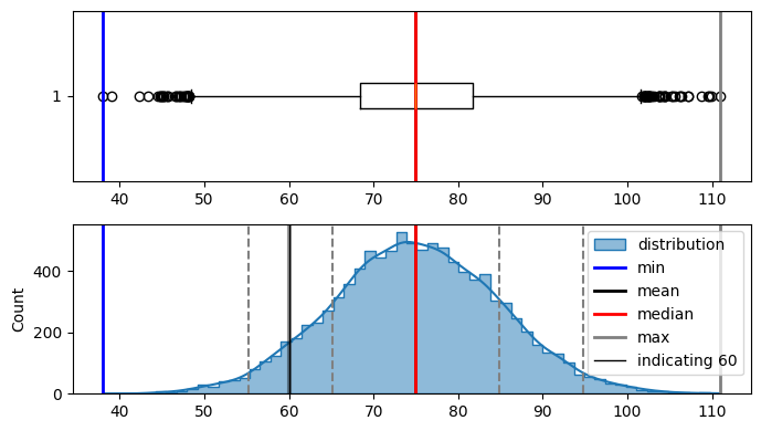 ../_images/Probability_Distributions_102_1.png