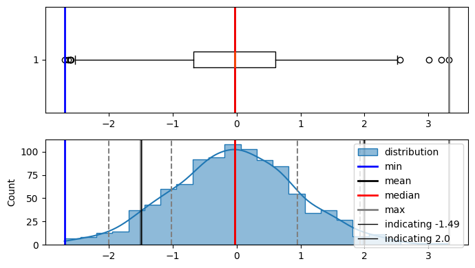../_images/Probability_Distributions_109_1.png