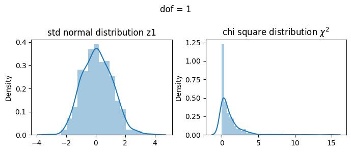 ../_images/Probability_Distributions_126_0.png