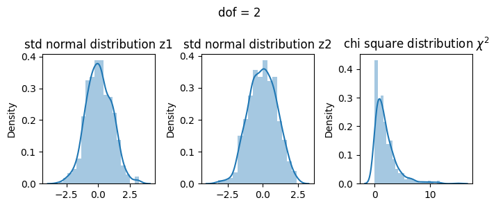 ../_images/Probability_Distributions_128_0.png