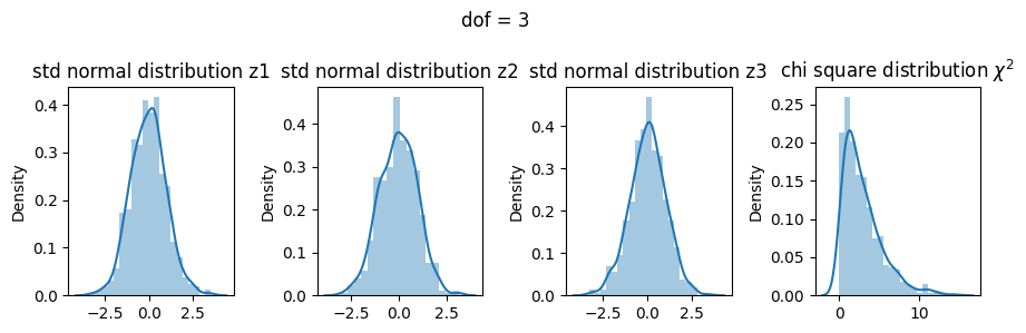 ../_images/Probability_Distributions_130_0.png