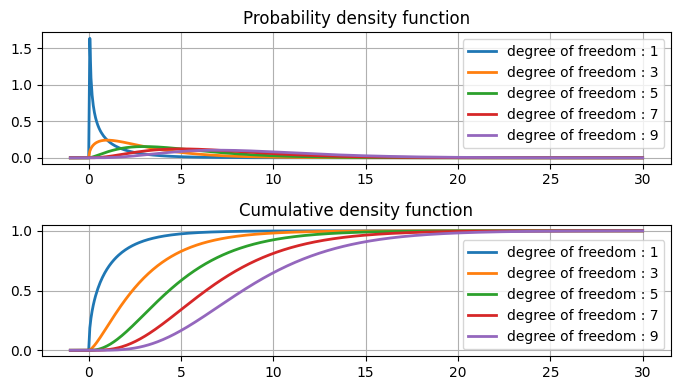 ../_images/Probability_Distributions_133_0.png