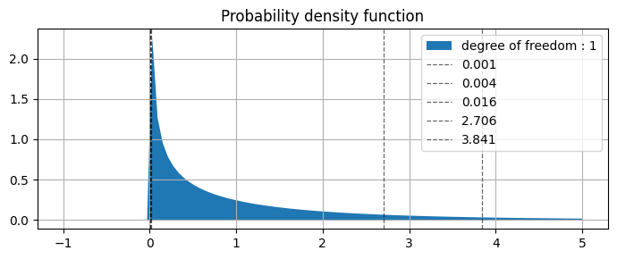 ../_images/Probability_Distributions_138_0.png
