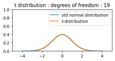../_images/Probability_Distributions_149_1.png