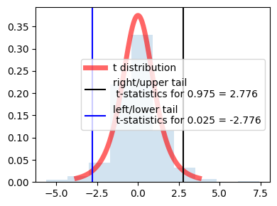../_images/Probability_Distributions_158_0.png
