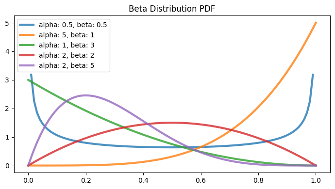 ../_images/Probability_Distributions_166_0.png