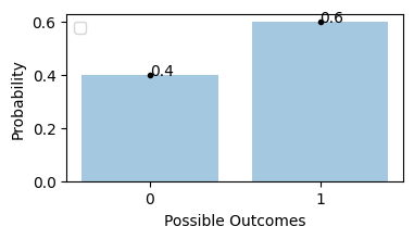../_images/Probability_Distributions_21_2.png
