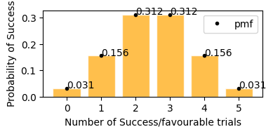 ../_images/Probability_Distributions_30_1.png