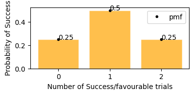 ../_images/Probability_Distributions_32_1.png