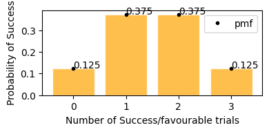 ../_images/Probability_Distributions_34_1.png