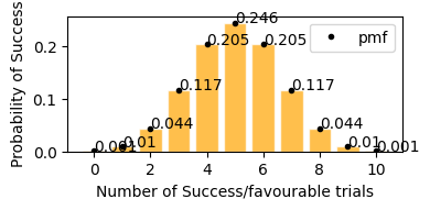 ../_images/Probability_Distributions_41_1.png