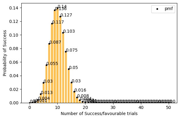 ../_images/Probability_Distributions_43_1.png