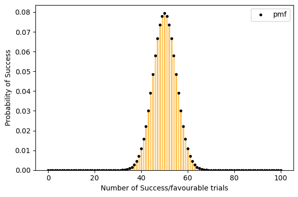../_images/Probability_Distributions_45_1.png