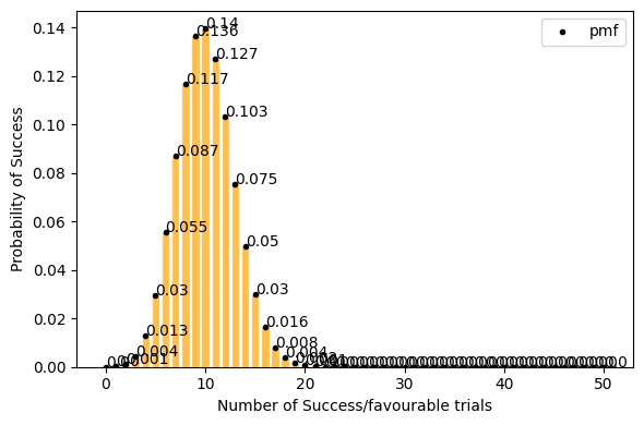 ../_images/Probability_Distributions_51_1.png