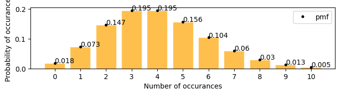 ../_images/Probability_Distributions_56_1.png