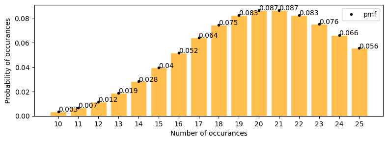 ../_images/Probability_Distributions_59_1.png