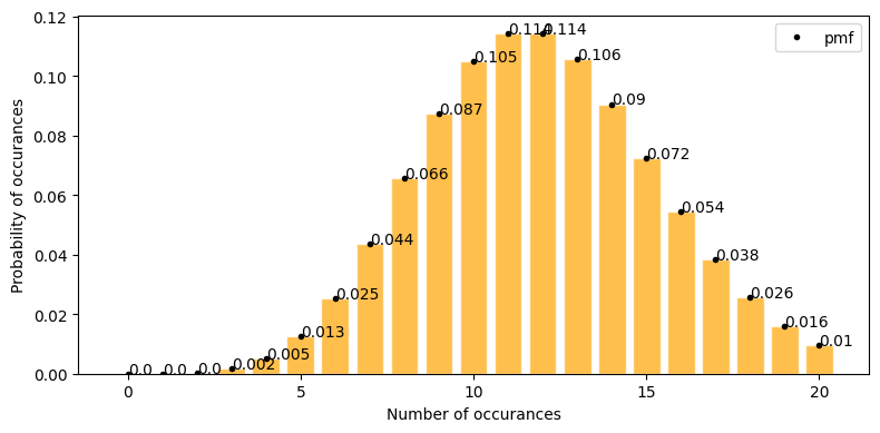 ../_images/Probability_Distributions_63_1.png