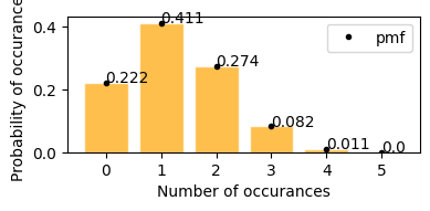../_images/Probability_Distributions_74_1.png