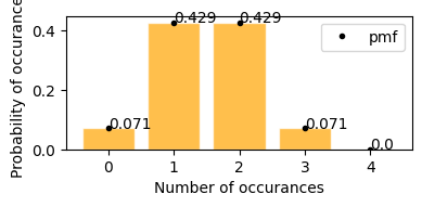 ../_images/Probability_Distributions_77_1.png