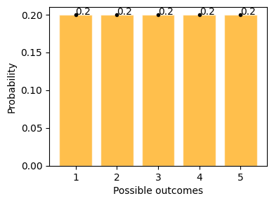 ../_images/Probability_Distributions_86_1.png
